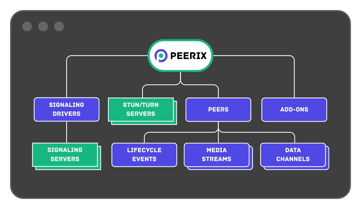 Self-hosted or Cloud-based